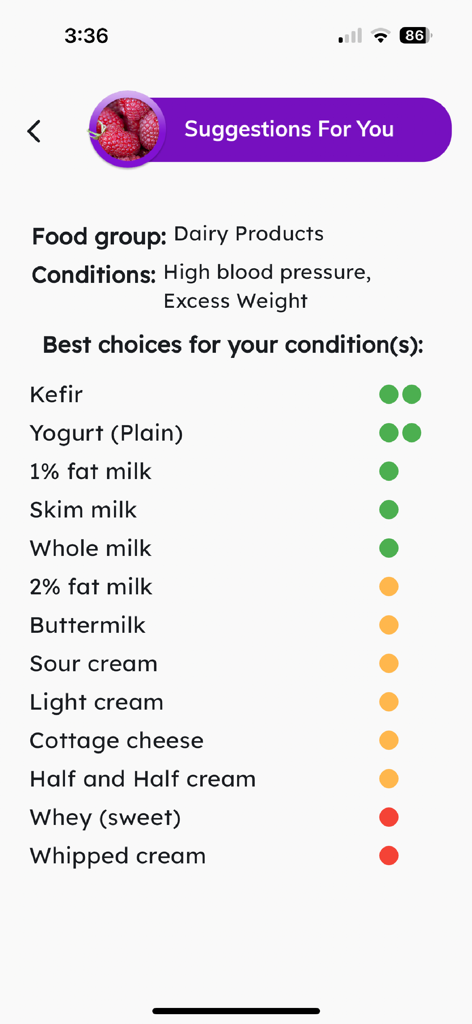 High Blood Pressure - Una pantalla móvil que muestra recomendaciones dietéticas para productos lácteos adaptadas a la presión arterial alta y el exceso de peso con calificaciones de salud codificadas por colores.