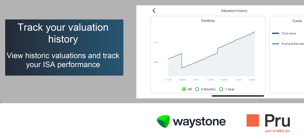 Graph showing portfolio valuation history in the Prudential ISA Mobile app