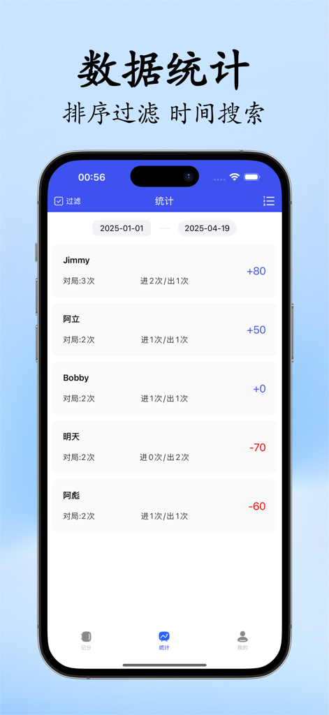 Interface of Mahjong Friends Scorer app showing player performance statistics and rankings