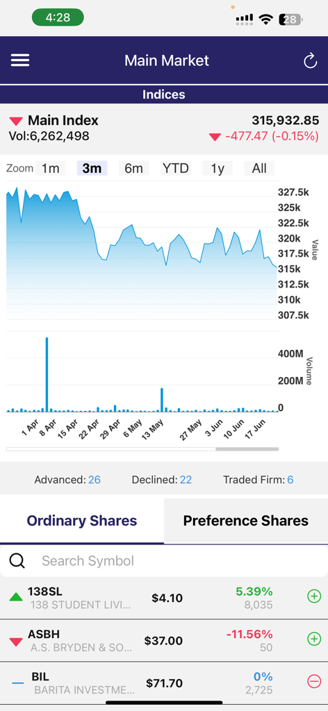 JSE Mobile app interface showing the Main Market index chart and ordinary shares stock listings