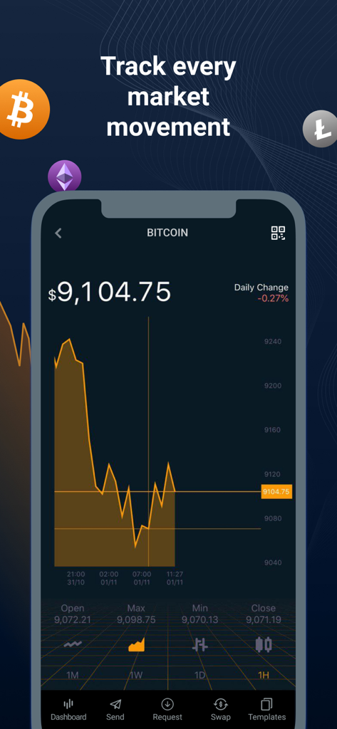 Online Wallet - オンラインウォレットのモバイルインターフェース。リアルタイムのビットコイン価格チャートと市場の動きを追跡する機能が表示されています。