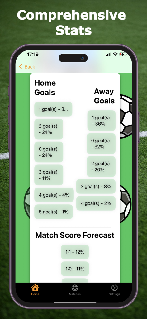 AI Football Betting Forecast - AI駆動のサッカー試合のゴールとスコア予測統計画面