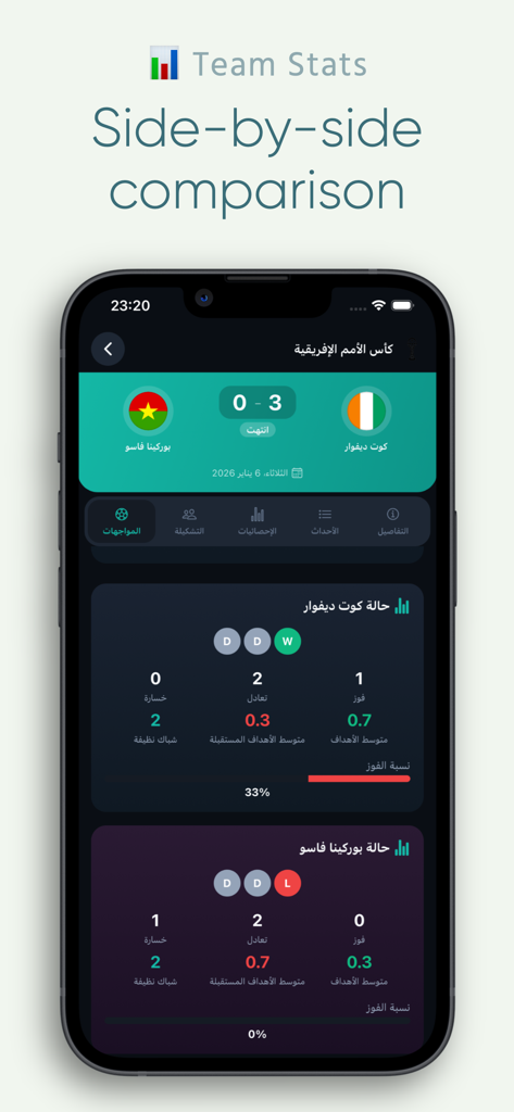 Syria Live Mobile App zeigt nebeneinander liegende Leistungsstatistiken von Fußballmannschaften auf Arabisch mit einem Premium-Dunkelthema an.
