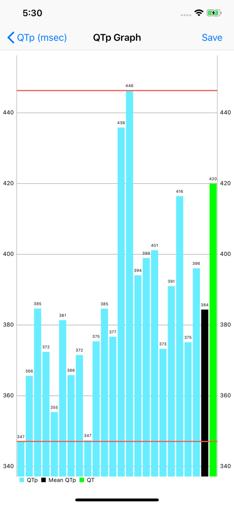 EP QTc - Un grafico a barre all'interno dell'app EP QTc che confronta vari valori di intervallo QT previsti con il QTp medio e il QT misurato