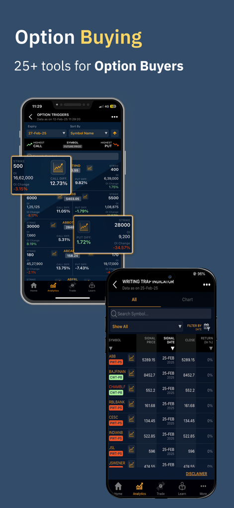Quantsapp mobile interface showing option buying tools and indicators for trading