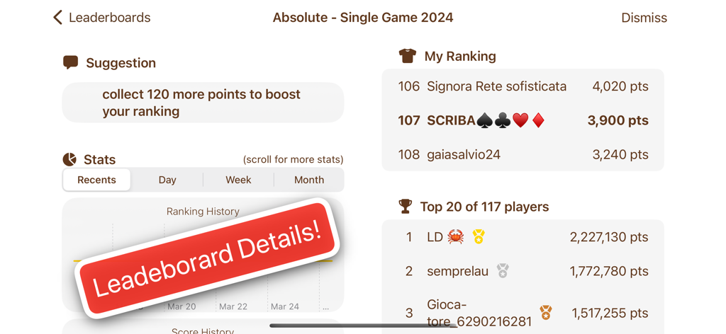 Tabla de clasificación del Buraco Internacional que muestra clasificaciones y estadísticas de jugadores