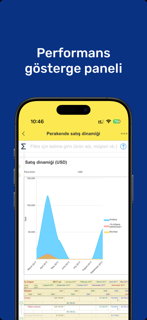 1C:ERP TE - Um painel de desempenho no aplicativo móvel 1C:ERP TE exibindo um gráfico de dinâmica de vendas com tendências de receita