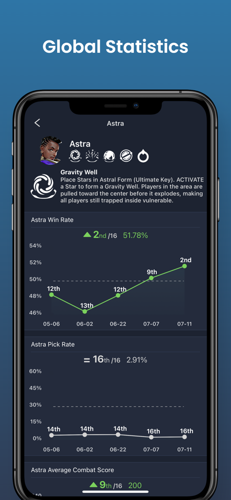Valking.gg - Valorant Tracker - Global statistics for Valorant agent Astra showing win rate and pick rate trends in the Valking.gg app