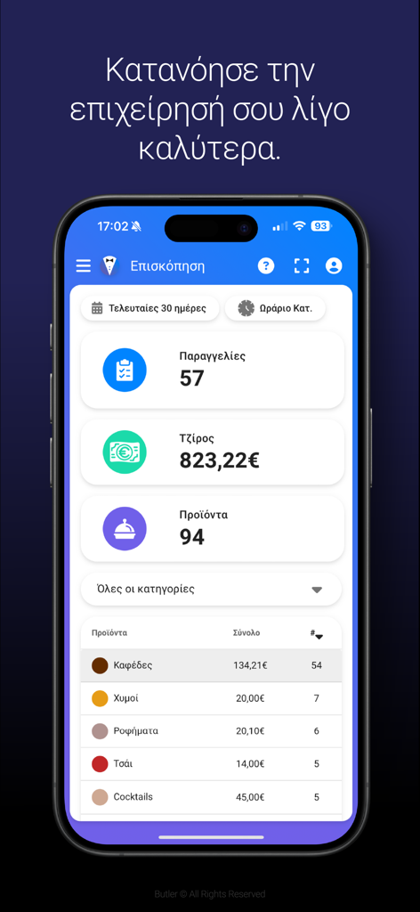 Butler Panel: POS for Business - Butler Panel POS-Dashboard mit Business-Analysen, einschließlich Bestellungen, Umsatz und Produktverkaufsstatistiken auf einem iPhone