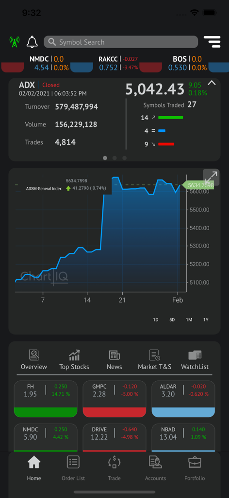 Intl Securities mobile app interface displaying real time stock market data and performance charts