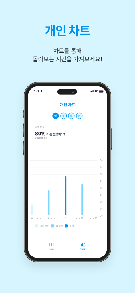サッカートレーニングのパフォーマンス棒グラフを表示するスマートフォンの画面