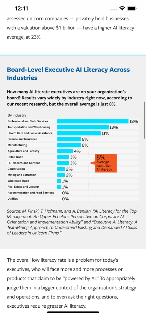A bar chart from the MIT Sloan Management Review app showing executive AI literacy percentages across various industries