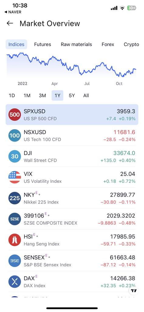 HeatMap: Visual Stock Map - Market overview screen showing global stock indices and a performance chart