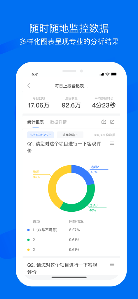 Wenjuan app interface showing a survey data analysis report with a donut chart and statistical metrics