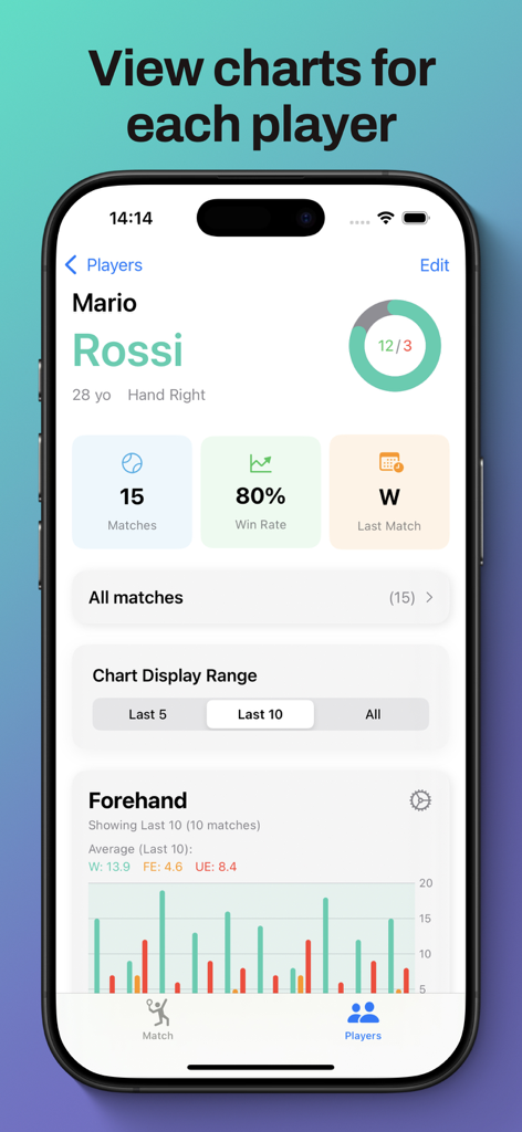 Una pantalla móvil que muestra el perfil de un jugador de tenis con estadísticas de tasa de victorias y gráficos de rendimiento de derecha.