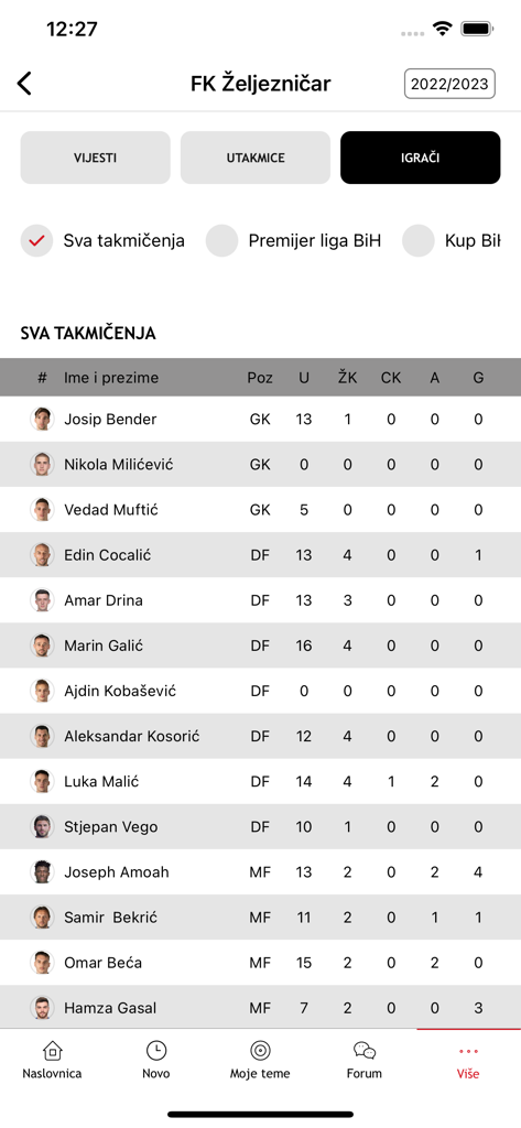 SportSport.ba - Plantilla y estadísticas del jugador del FK Željezničar en la aplicación SportSport.ba