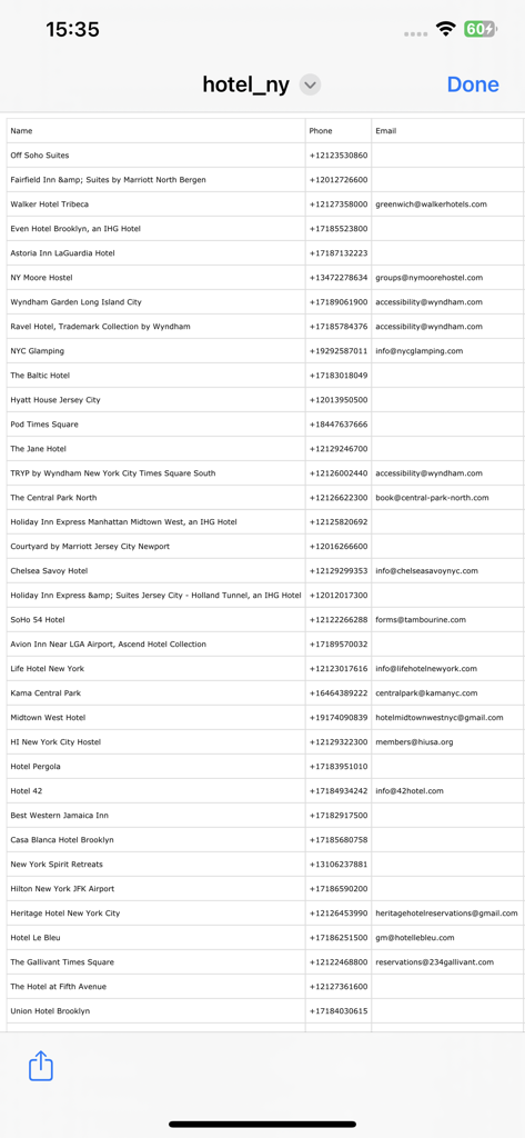 A table displaying extracted business names, phone numbers, and email addresses for various hotels in New York.
