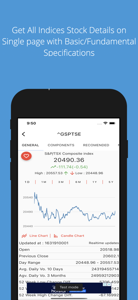 Interface affichant le graphique en temps réel et les détails fondamentaux de l'indice TSX Composite