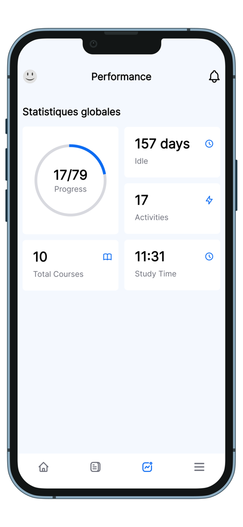 ESMIA Innovation - A performance statistics dashboard within the ESMIA Innovation educational app showing course progress and study time.