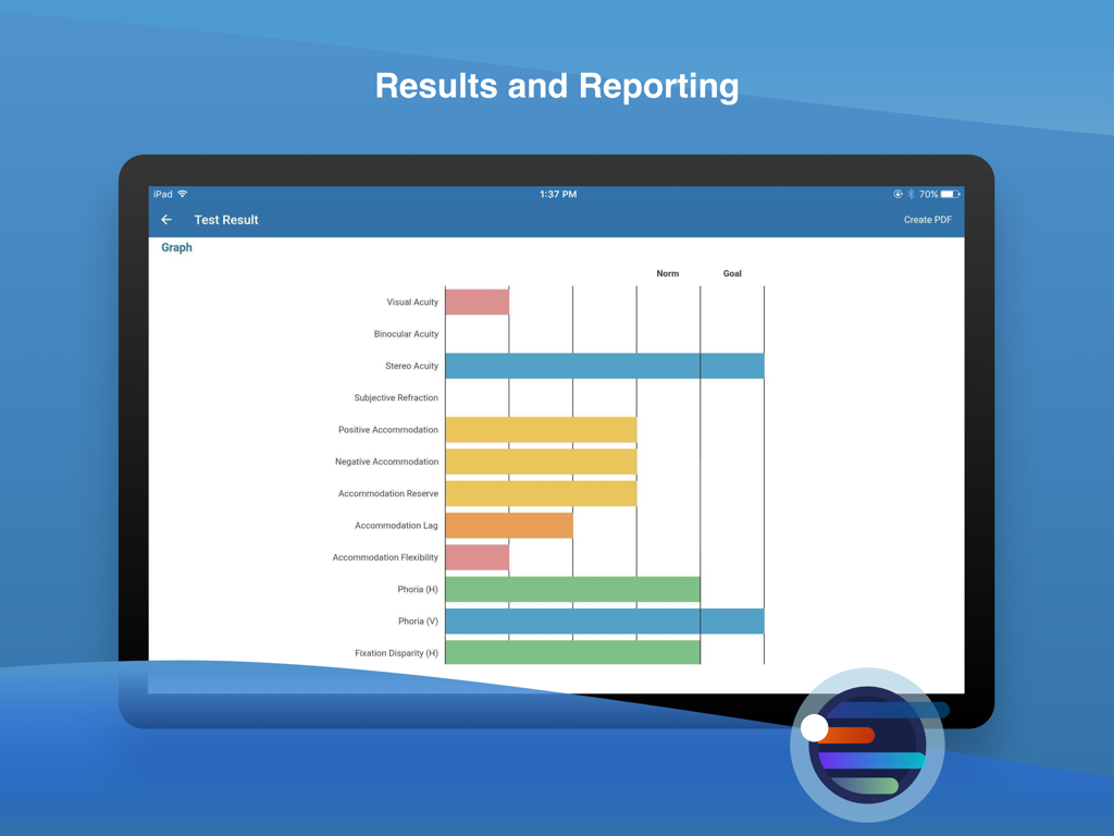 Eyeli app clinical reporting screen displaying a vision test results bar graph