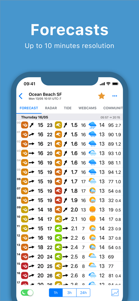 Wisuki - Wind and Waves - Detailed wind wave and weather forecast table for Ocean Beach in the Wisuki app