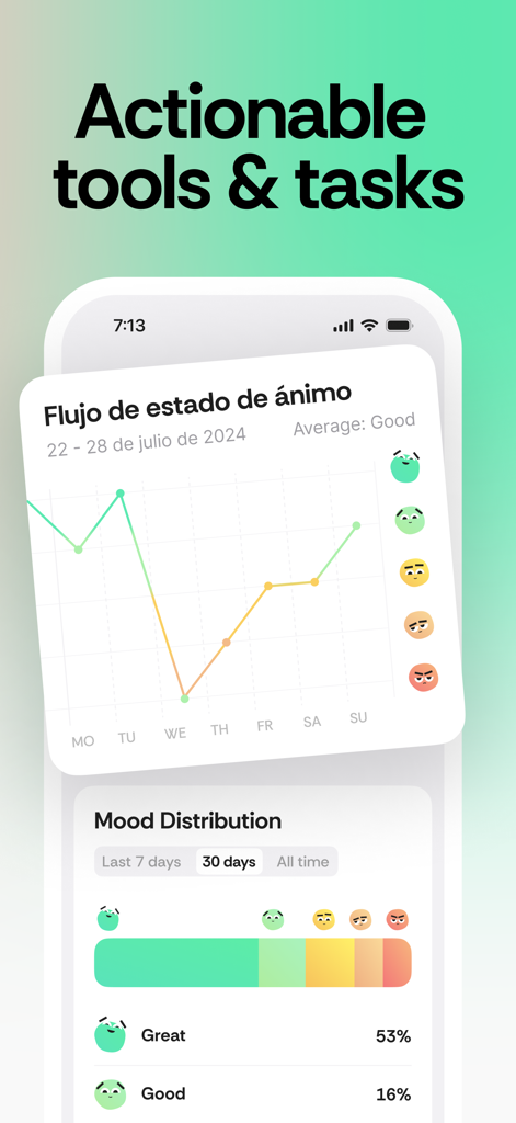 Honestly: Wellbeing Coaching - A mobile app interface displaying a weekly mood flow chart and a 30-day mood distribution breakdown with percentages.