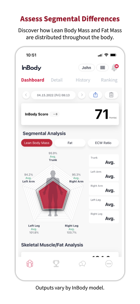 InBody app dashboard showing segmental analysis and lean body mass distribution chart