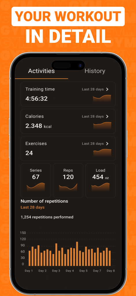 Gym WP app screen displaying detailed workout statistics and performance charts for a user.