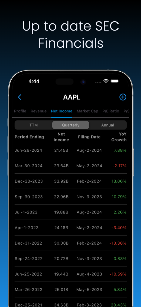 Tabela trimestral de lucro líquido da Apple AAPL mostrando datas de registro na SEC e crescimento YoY no Aplicativo de Finanças de Ações.
