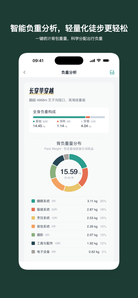 山海轻行 - A mobile application screen displaying a detailed donut chart and breakdown of hiking backpack weight by gear category.
