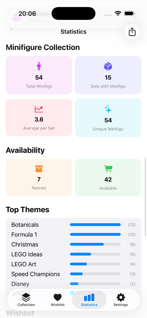 BrickLog - Panel de control de la aplicación BrickLog que muestra estadísticas de la colección de LEGO®, incluyendo recuentos de minifiguras, disponibilidad de sets y temas principales.