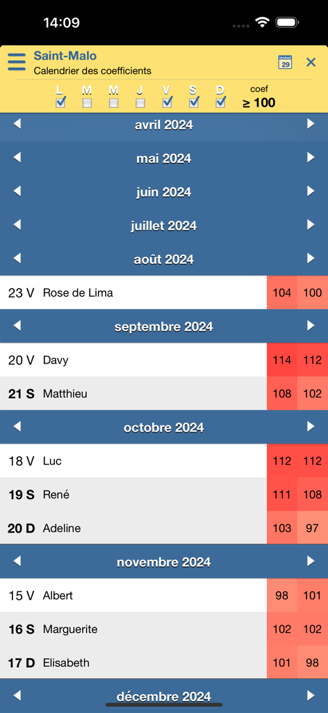 Calendrier des coefficients de marée de l'application marée info pour Saint Malo.