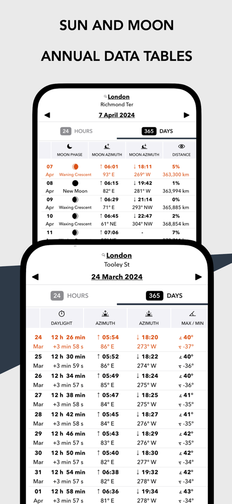 Solar Watch app interface showing detailed annual data tables for sun and moon positions including azimuth and daylight duration