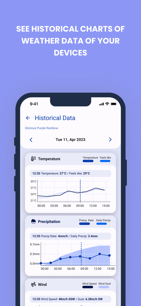 WeatherXM - Interface do aplicativo WeatherXM mostrando gráficos de dados históricos de temperatura, precipitação e vento