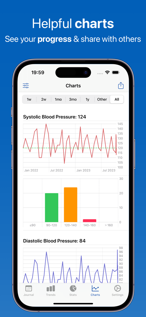 Blood Pressure Log Feeltracker app displaying detailed systolic and diastolic progress charts and trends.