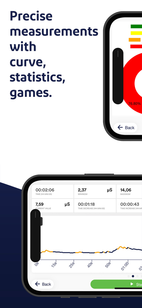 Mindfield eSense - Aplicación Mindfield eSense que muestra mediciones precisas de biofeedback con curvas y estadísticas en tiempo real