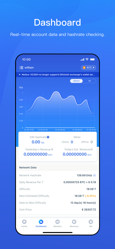 F2Pool - F2Pool app dashboard showing real-time mining hashrate graph and revenue data