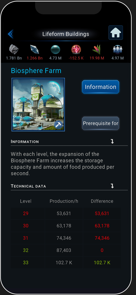 OGame - Vista dettagliata delle statistiche di produzione e dei dati tecnici della Fattoria Biosferica nel gioco mobile OGame