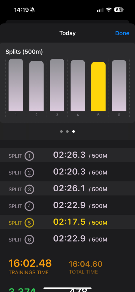 Una pantalla de resumen de entrenamiento que muestra tiempos de parcial de 500m y datos de entrenamiento de una sesión de ski ergómetro.