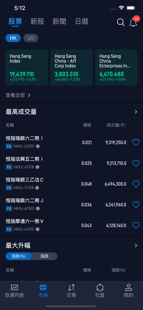 Panel del mercado de acciones en la aplicación Phillip HK POEMS que muestra índices de Hang Seng y operaciones de alto volumen.