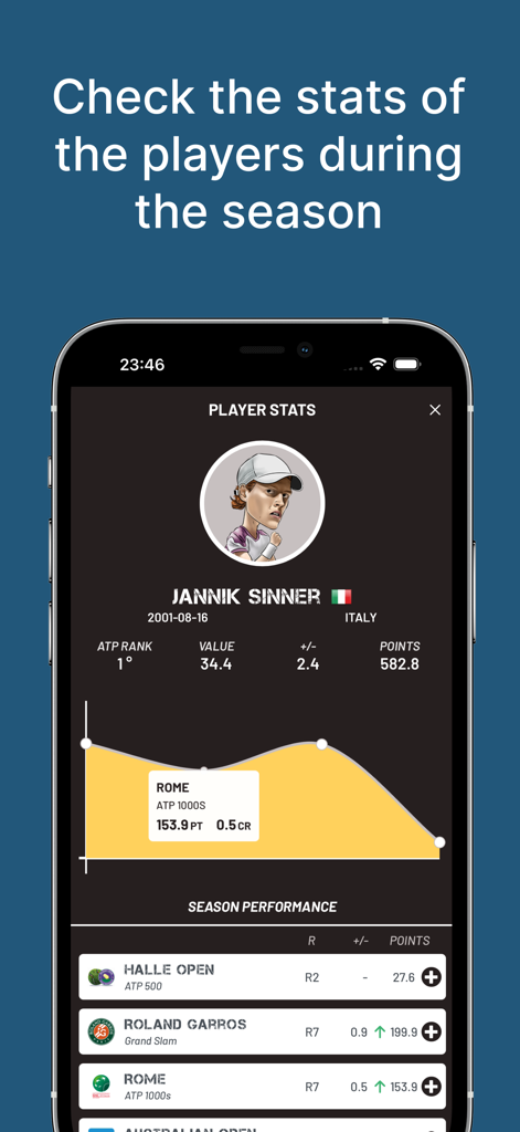 Smash It Fantasy Tennis app screen showing player statistics and performance history for Jannik Sinner.