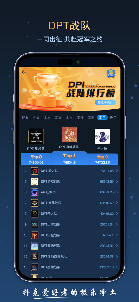 Classement par équipe DPI dans l'application Star of Poker montrant les meilleures équipes compétitives et les scores.