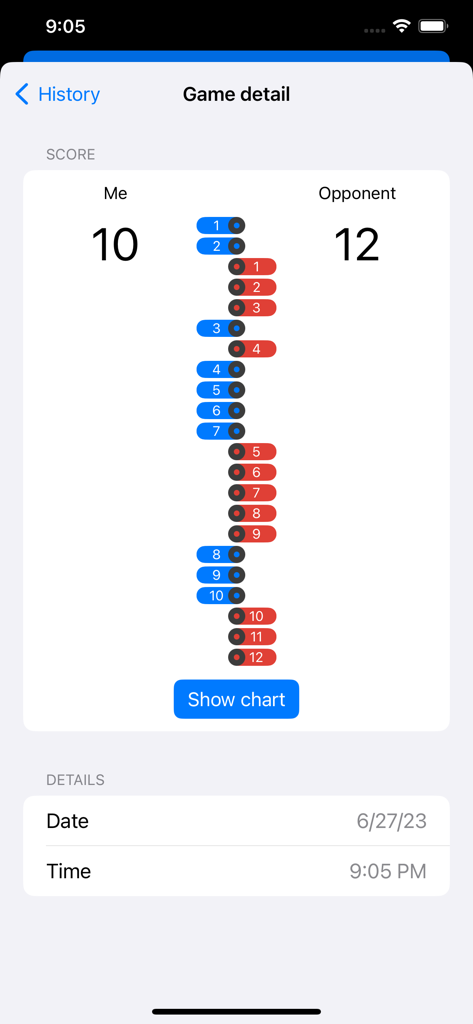 Match Point: Score Tracker - Desglose detallado de la puntuación de un partido de deportes de raqueta que muestra los puntos para el jugador y el oponente con información de fecha y hora