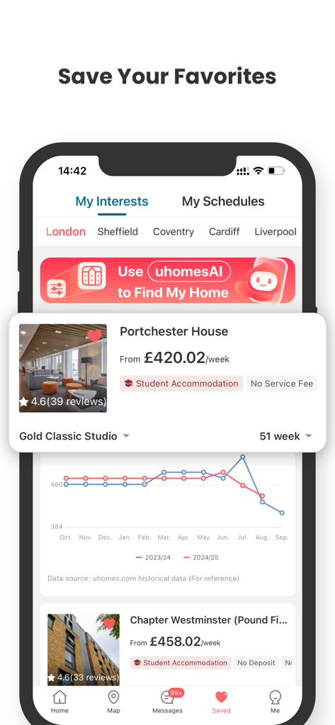 Écran de smartphone montrant les annonces de logement étudiant sauvegardées et les tendances des prix sur l'application uhomes.