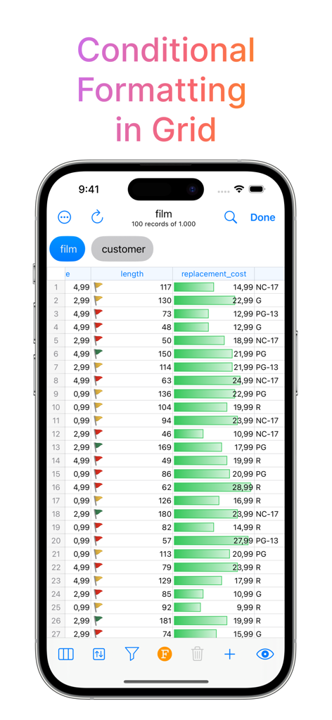 SQL Server Mobile Client data grid showing conditional formatting with status flags and progress bars