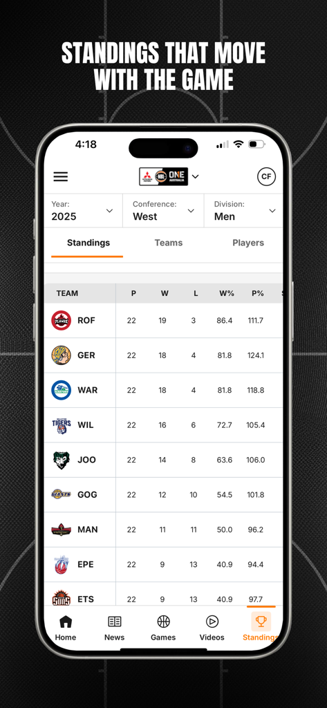 NBL1 - NBL1 app screenshot showing the basketball league standings and team statistics