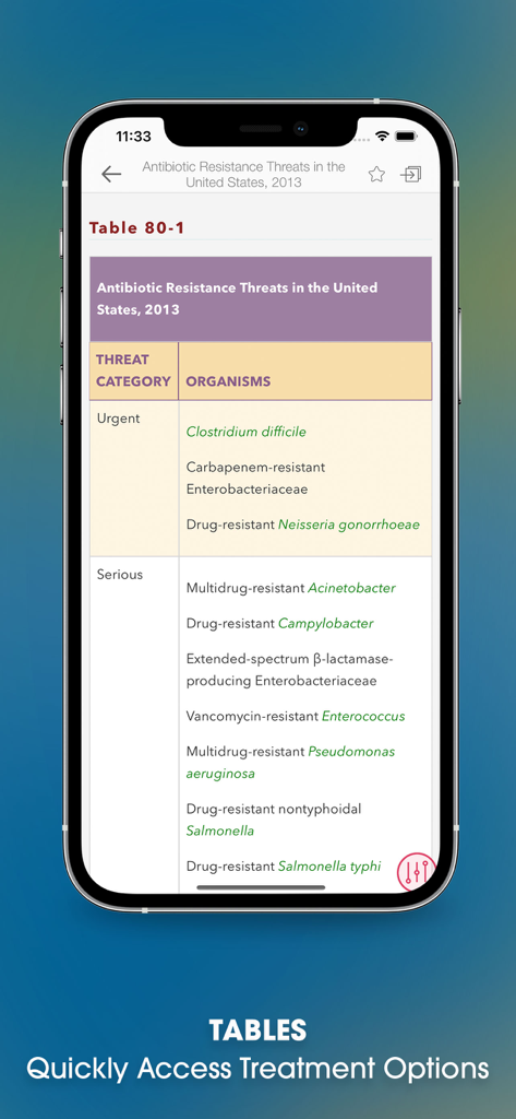 A smartphone showing a medical table about antibiotic resistance threats in the Harrison's Manual of Medicine app.