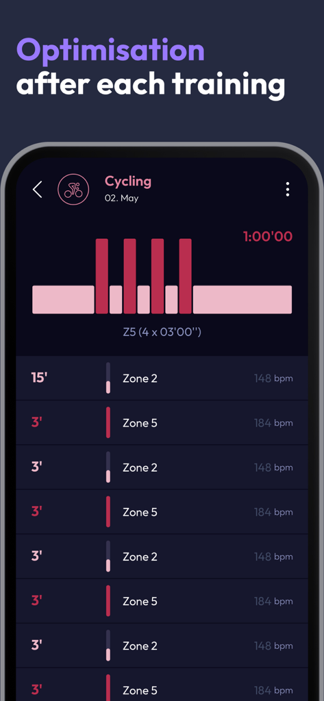 2PEAK Cycling & Triathlon - Interface of the 2PEAK app showing a detailed cycling workout plan with heart rate zone intervals and training optimization.
