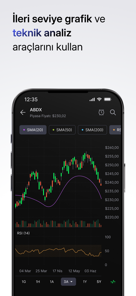 Midas: Borsa Hisse Alım Satım - Midas app interface showing advanced candlestick stock charts with technical indicators like SMA and RSI
