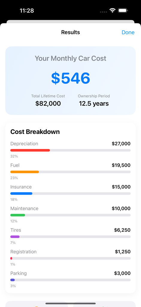 Car Monthly Costs - Results screen showing a monthly car cost of 546 dollars with a detailed visual breakdown of expenses like depreciation fuel and insurance